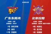 九游体育-广州队迎欧篮联关键赛，今夜豪取连胜，气氛紧张，控场能力成焦点的简单介绍